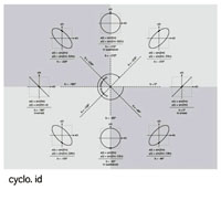 Nicolai, Carsten - Cyclo - ID