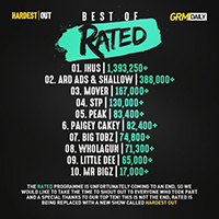 GRM Daily - Best Of #RATED