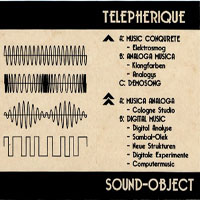 Telepherique - Sound Object