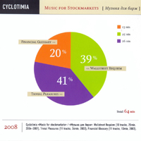 Cyclotimia - Music For Stockmarkets (CD 1): Wallstreet Requiem