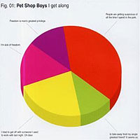 Pet Shop Boys - I Get Along